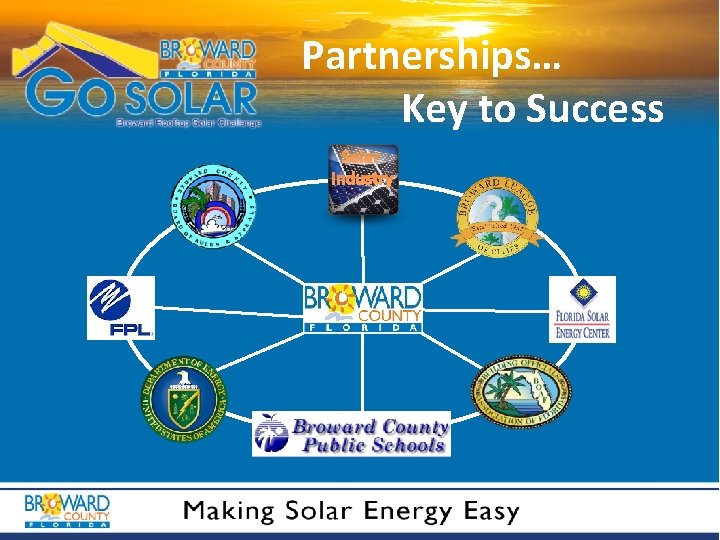 Partnerships… Key to Success Solar Industry 