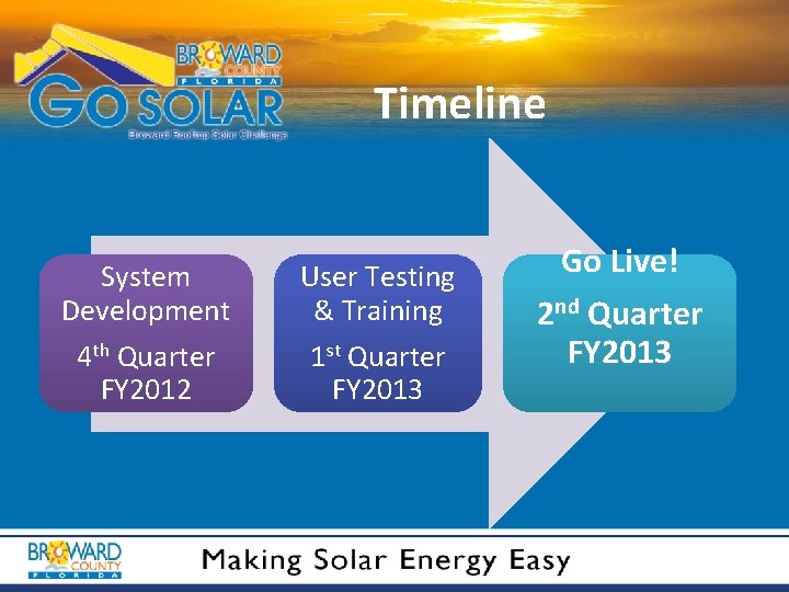 Timeline System Development User Testing & Training 4 th Quarter FY 2012 1 st