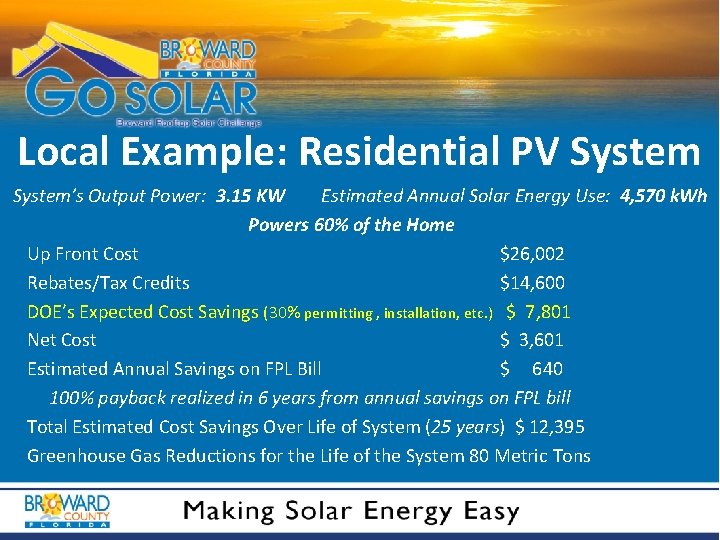 Local Example: Residential PV System’s Output Power: 3. 15 KW Estimated Annual Solar Energy