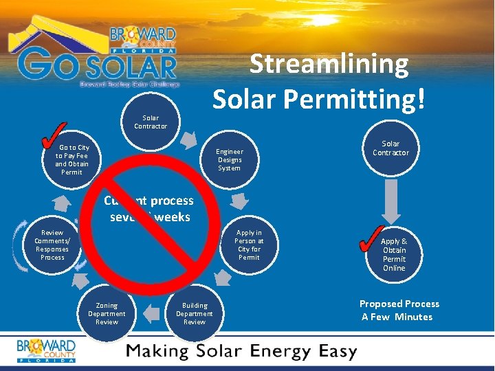 Streamlining Solar Permitting! Solar Contractor Go to City to Pay Fee and Obtain Permit