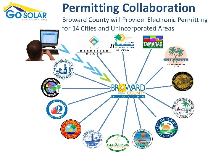 Permitting Collaboration Broward County will Provide Electronic Permitting for 14 Cities and Unincorporated Areas