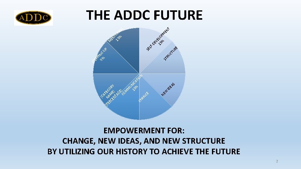 W NE S EA ID [C AT N ER A EGO CE ME RY