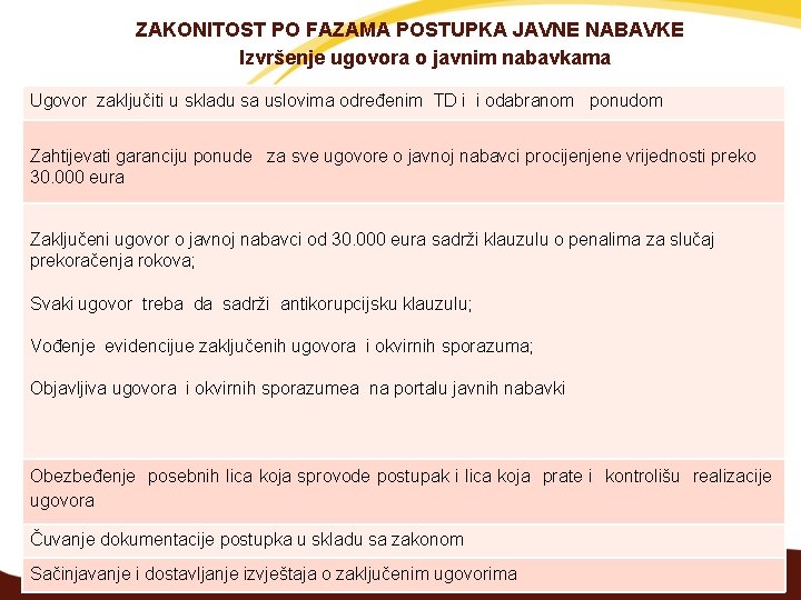 ZAKONITOST PO FAZAMA POSTUPKA JAVNE NABAVKE Izvršenje ugovora o javnim nabavkama Ugovor zaključiti u