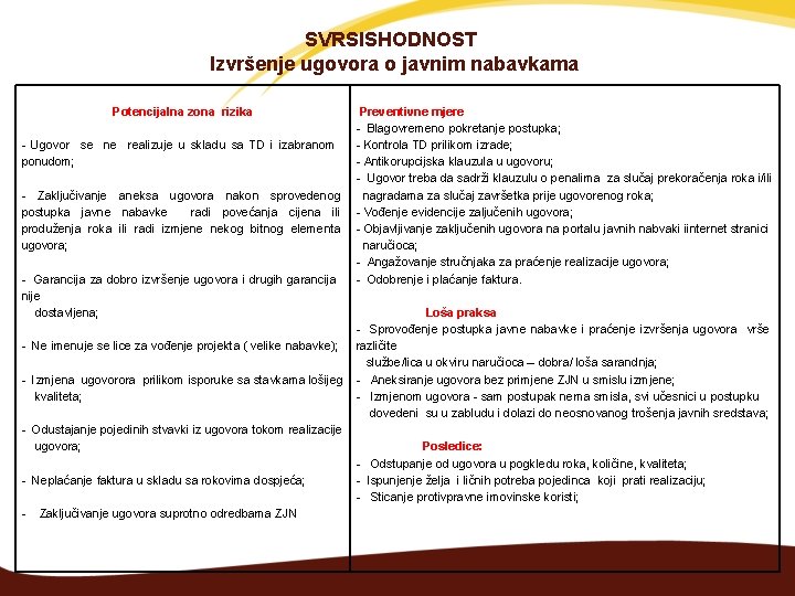 SVRSISHODNOST Izvršenje ugovora o javnim nabavkama Potencijalna zona rizika - Ugovor se ne realizuje