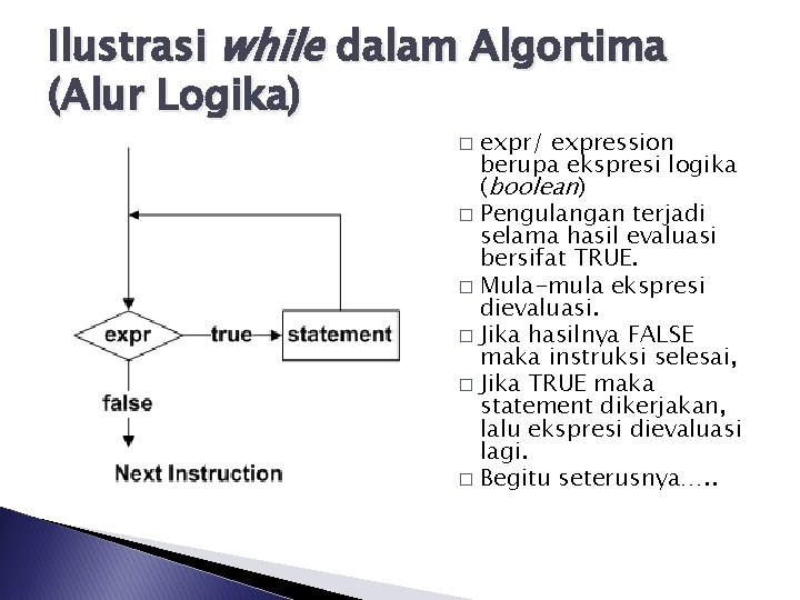 Ilustrasi while dalam Algortima (Alur Logika) expr/ expression berupa ekspresi logika (boolean) � Pengulangan