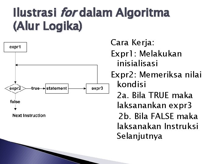 Ilustrasi for dalam Algoritma (Alur Logika) Cara Kerja: Expr 1: Melakukan inisialisasi Expr 2: