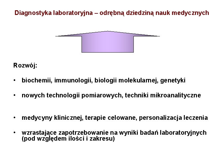 Diagnostyka laboratoryjna i jej znaczenie dla rozwoju diagnostyki
