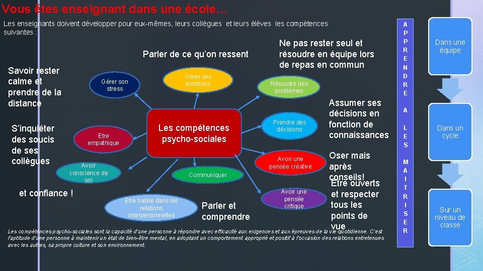 Vous êtes enseignant dans une école… Les enseignants doivent développer pour eux-mêmes, leurs collègues