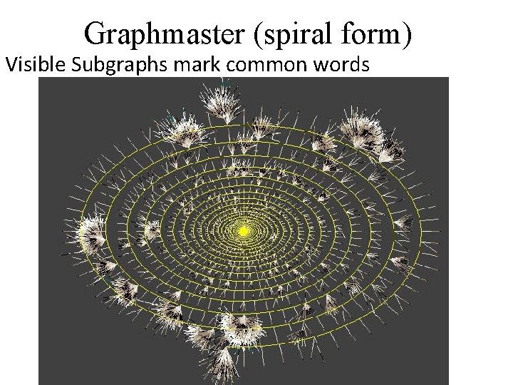 Graphmaster (spiral form) Visible Subgraphs mark common words 