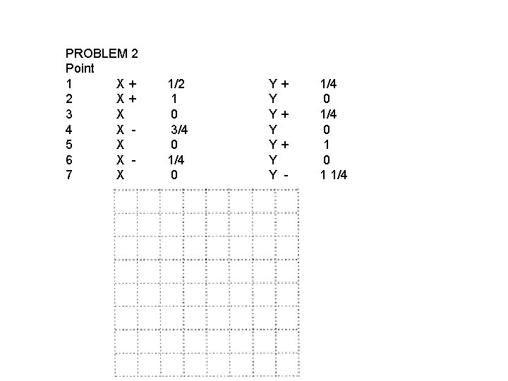 PROBLEM 2 Point 1 X+ 2 X+ 3 X 4 X 5 X 6 PROBLEM 2 Point 1 X+ 2 X+ 3 X 4 X 5 X 6