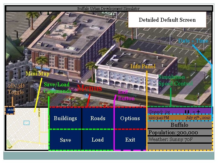Buffalo Urban Development Simulator Detailed Default Screen Date + Time Info Panel Mini Map Buffalo Urban Development Simulator Detailed Default Screen Date + Time Info Panel Mini Map