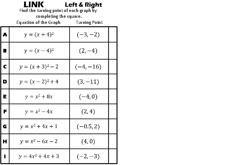 Find the turning point of each graph by completing the square. Equation of the