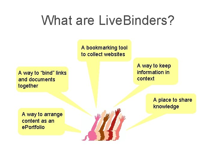 What are Live. Binders? A bookmarking tool to collect websites A way to “bind”