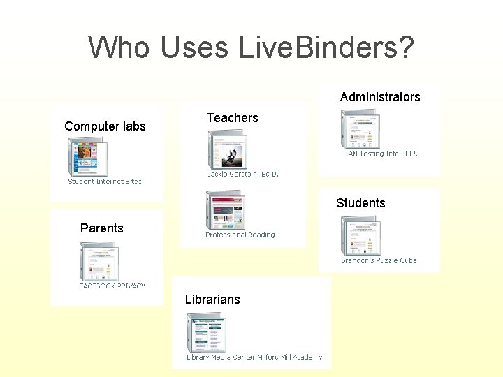 Who Uses Live. Binders? Administrators Computer labs Teachers Students Parents Librarians 