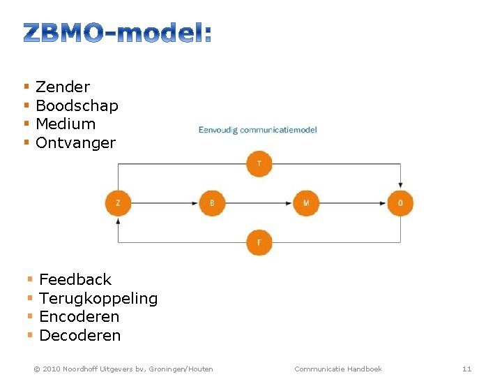 § § Zender Boodschap Medium Ontvanger § § Feedback Terugkoppeling Encoderen Decoderen © 2010