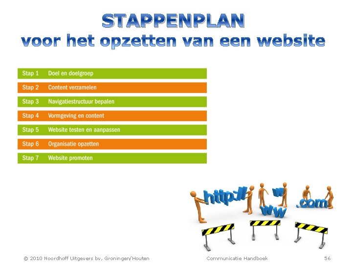 STAPPENPLAN © 2010 Noordhoff Uitgevers bv, Groningen/Houten Communicatie Handboek 56 