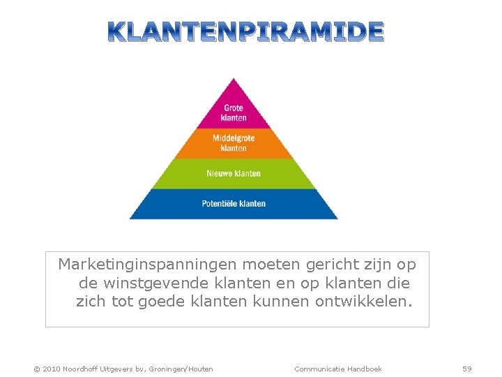 KLANTENPIRAMIDE Marketinginspanningen moeten gericht zijn op de winstgevende klanten en op klanten die zich