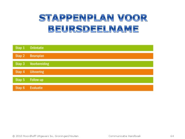 STAPPENPLAN VOOR BEURSDEELNAME © 2010 Noordhoff Uitgevers bv, Groningen/Houten Communicatie Handboek 64 