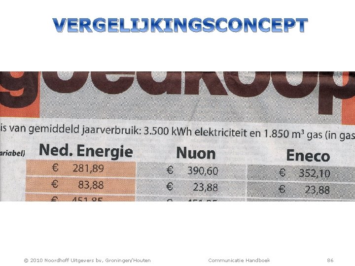 VERGELIJKINGSCONCEPT © 2010 Noordhoff Uitgevers bv, Groningen/Houten Communicatie Handboek 86 