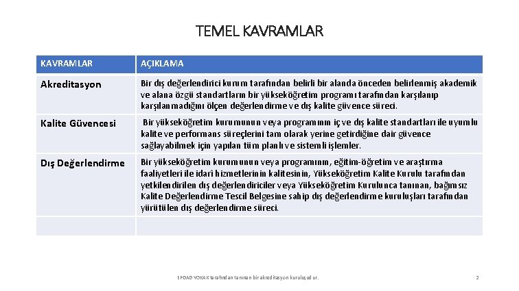 TEMEL KAVRAMLAR AÇIKLAMA Akreditasyon Bir dış değerlendirici kurum tarafından belirli bir alanda önceden belirlenmiş