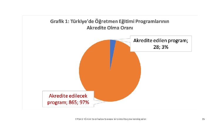 EPDAD YÖKAK tarafından tanınan bir akreditasyon kuruluşudur. 20 