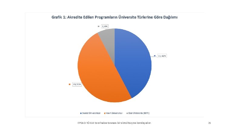 EPDAD YÖKAK tarafından tanınan bir akreditasyon kuruluşudur. 21 