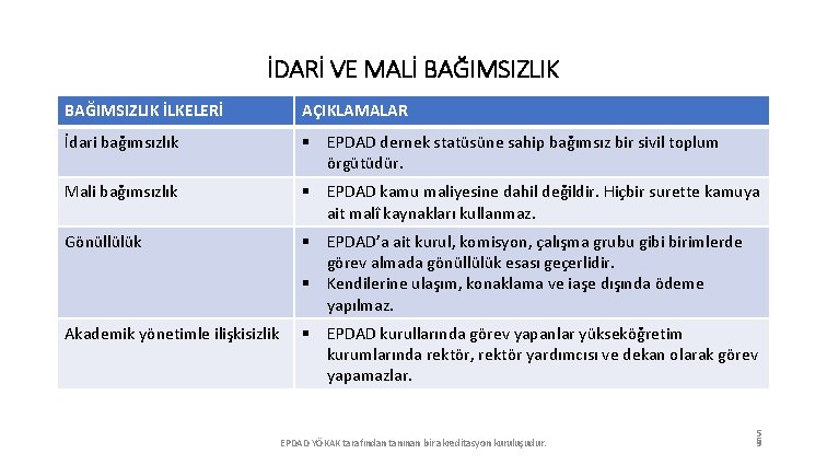 İDARİ VE MALİ BAĞIMSIZLIK İLKELERİ AÇIKLAMALAR İdari bağımsızlık § EPDAD dernek statüsüne sahip bağımsız