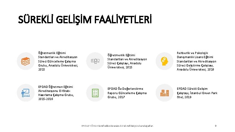 SÜREKLİ GELİŞİM FAALİYETLERİ Öğretmenlik Eğitimi Standartları ve Akreditasyon Süreci Güncelleme Çalışma Grubu, Anadolu Üniversitesi,