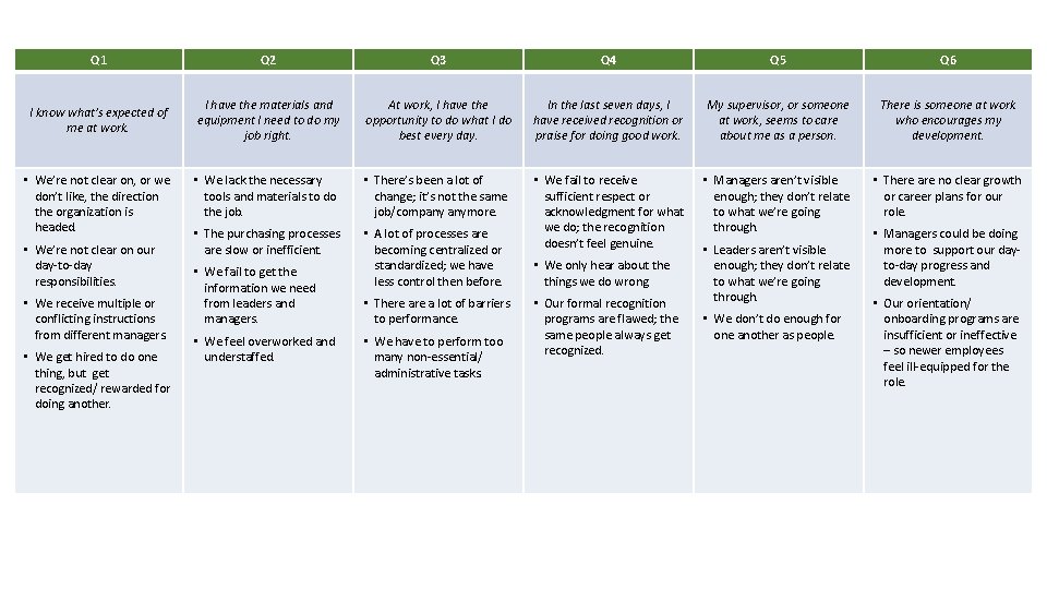 Q 1 Q 2 Q 3 Q 4 Q 5 Q 6 I know