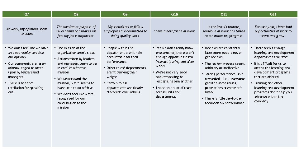Q 7 Q 8 Q 9 At work, my opinions seem to count The