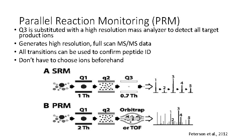 Parallel Reaction Monitoring (PRM) • Q 3 is substituted with a high resolution mass