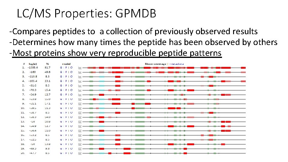 LC/MS Properties: GPMDB -Compares peptides to a collection of previously observed results -Determines how