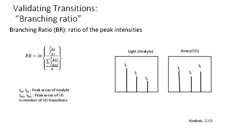 Validating Transitions: “Branching ratio” Branching Ratio (BR): ratio of the peak intensities Heavy(SIS) Light