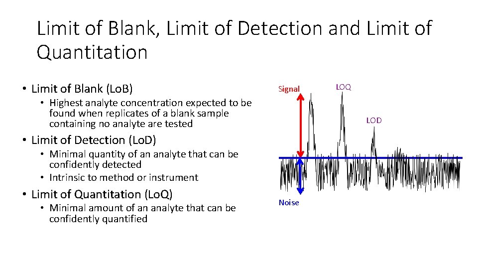 Limit of Blank, Limit of Detection and Limit of Quantitation • Limit of Blank