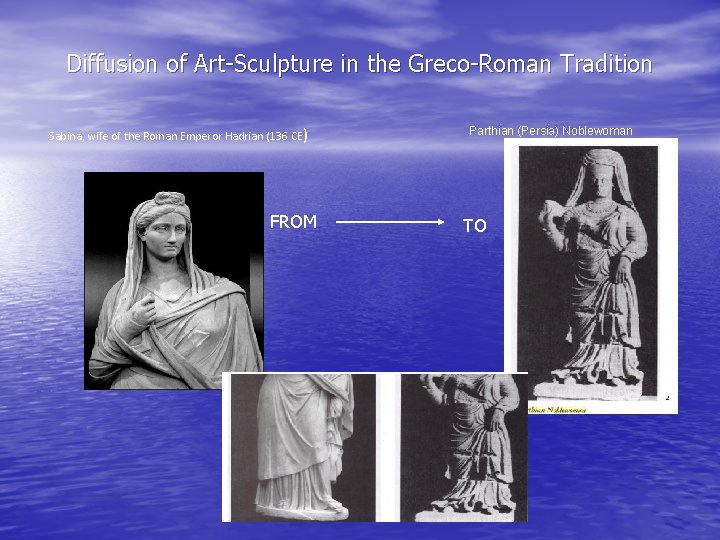 Diffusion of Art-Sculpture in the Greco-Roman Tradition Sabina, wife of the Roman Emperor Hadrian