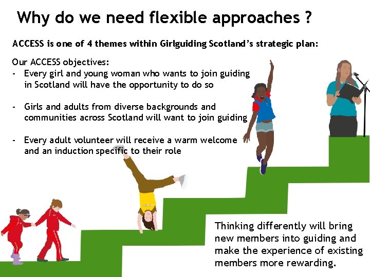 Why do we need flexible approaches ? ACCESS is one of 4 themes within