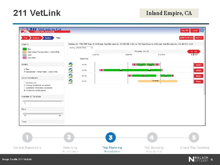 211 Vet. Link Image Credits: 211 Vet. Link Inland Empire, CA 13 