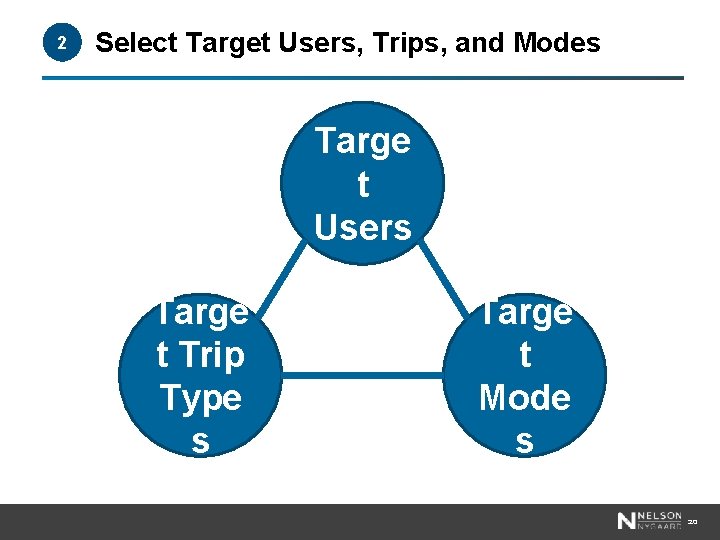 2 Select Target Users, Trips, and Modes Targe t Users Targe t Trip Type