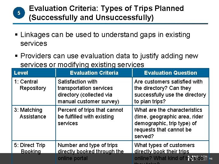 5 Evaluation Criteria: Types of Trips Planned (Successfully and Unsuccessfully) § Linkages can be