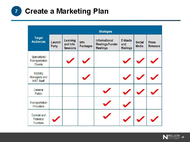 7 Create a Marketing Plan 26 