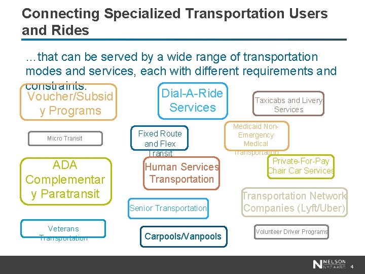 Connecting Specialized Transportation Users and Rides …that can be served by a wide range