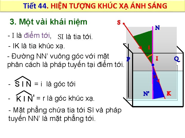 Tiết 44. HIỆN TƯỢNG KHÚC XẠ ÁNH SÁNG 3. Một vài khái niệm S