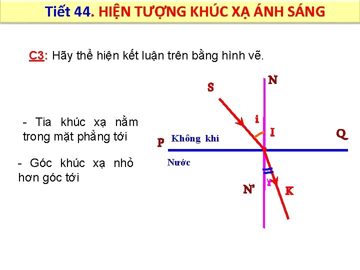 Tiết 44. HIỆN TƯỢNG KHÚC XẠ ÁNH SÁNG C 3: Hãy thể hiện kết