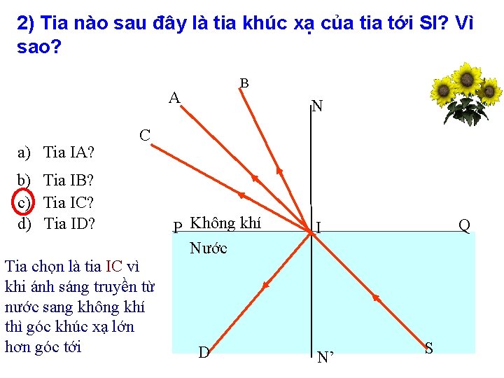 2) Tia nào sau đây là tia khúc xạ của tia tới SI? Vì