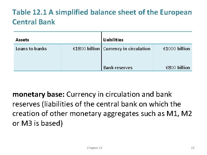 Table 12. 1 A simplified balance sheet of the European Central Bank Assets Loans