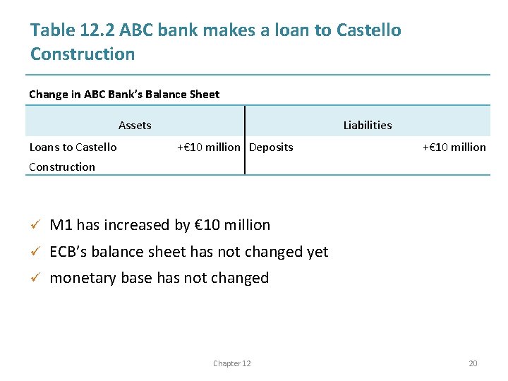 Table 12. 2 ABC bank makes a loan to Castello Construction Change in ABC