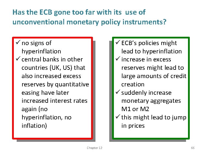 Has the ECB gone too far with its use of unconventional monetary policy instruments?