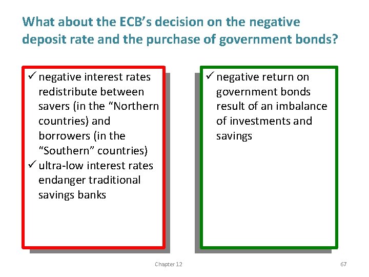 What about the ECB’s decision on the negative deposit rate and the purchase of