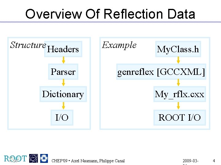 Overview Of Reflection Data Structure Headers Parser Example My. Class. h genreflex [GCCXML] Dictionary