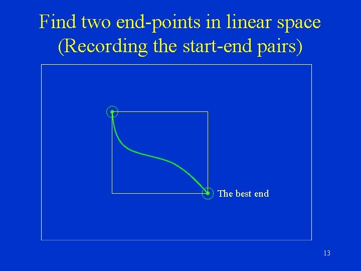 Find two end-points in linear space (Recording the start-end pairs) The best end 13